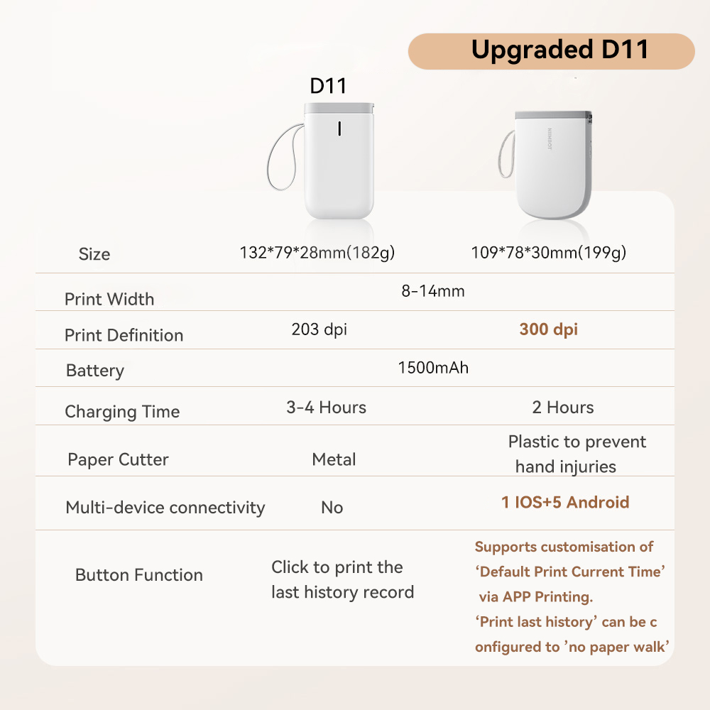 Niimbot ulepszona Mini drukark – Mini Pocket Thermal Printer Paper Roll recenzja i cena